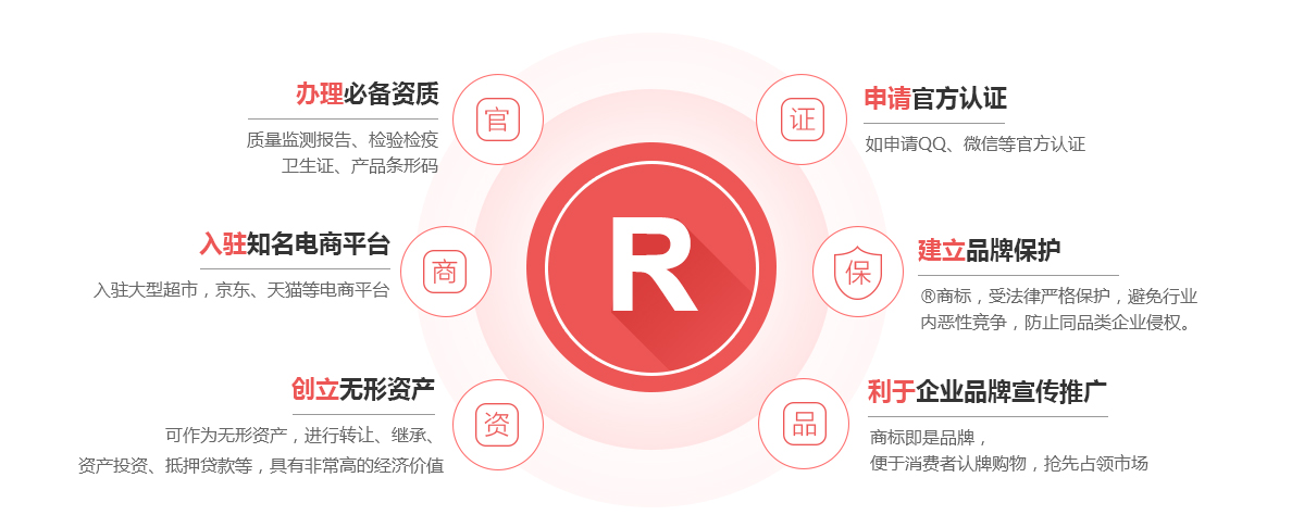 上栗商标注册的作用